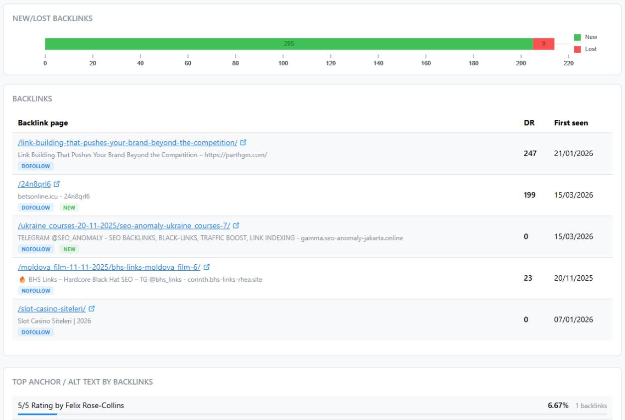 Domain credibility over time