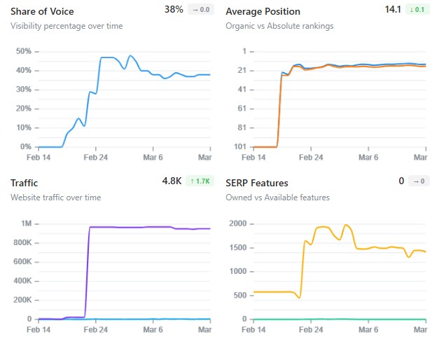 Referring domain quality